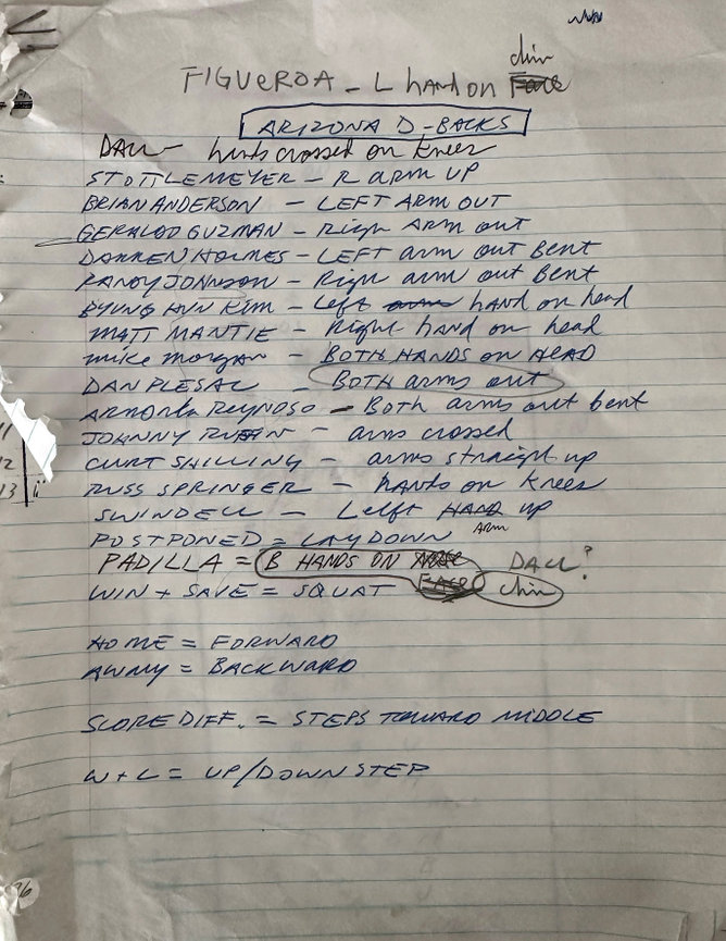 Labanotation: Scores of Not Knowing Labanotation